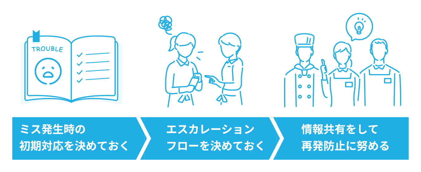 注文ミスの発生に備えて準備しておきたいことイメージ
