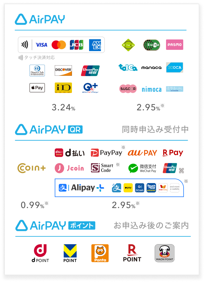 対応ブランド・決済手数料