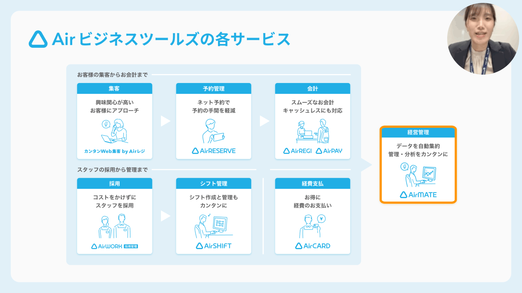 Air リザーブやAir ワークなど、Air ビジネスツールズのさまざまなサービスをご紹介