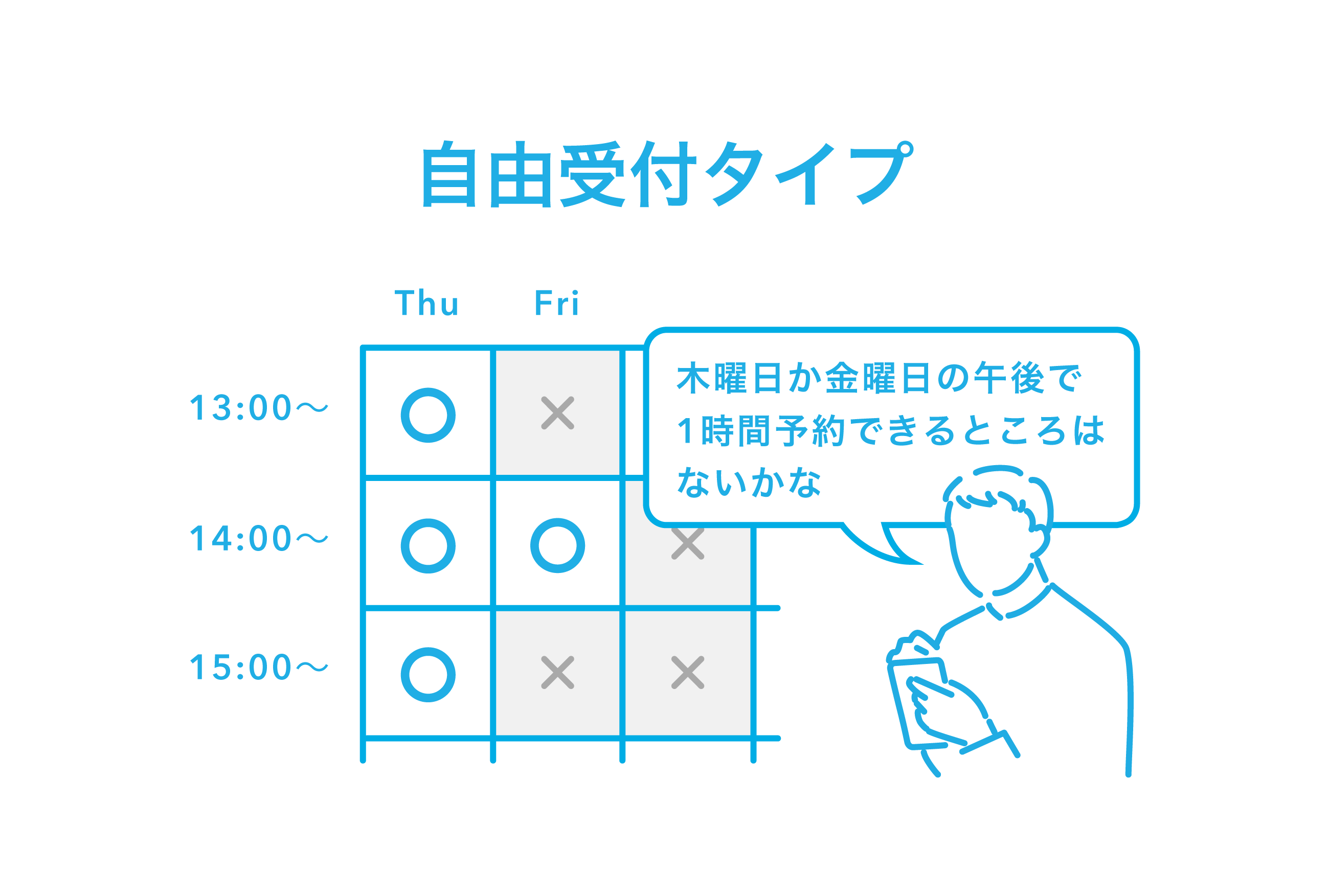 自由受付タイプ