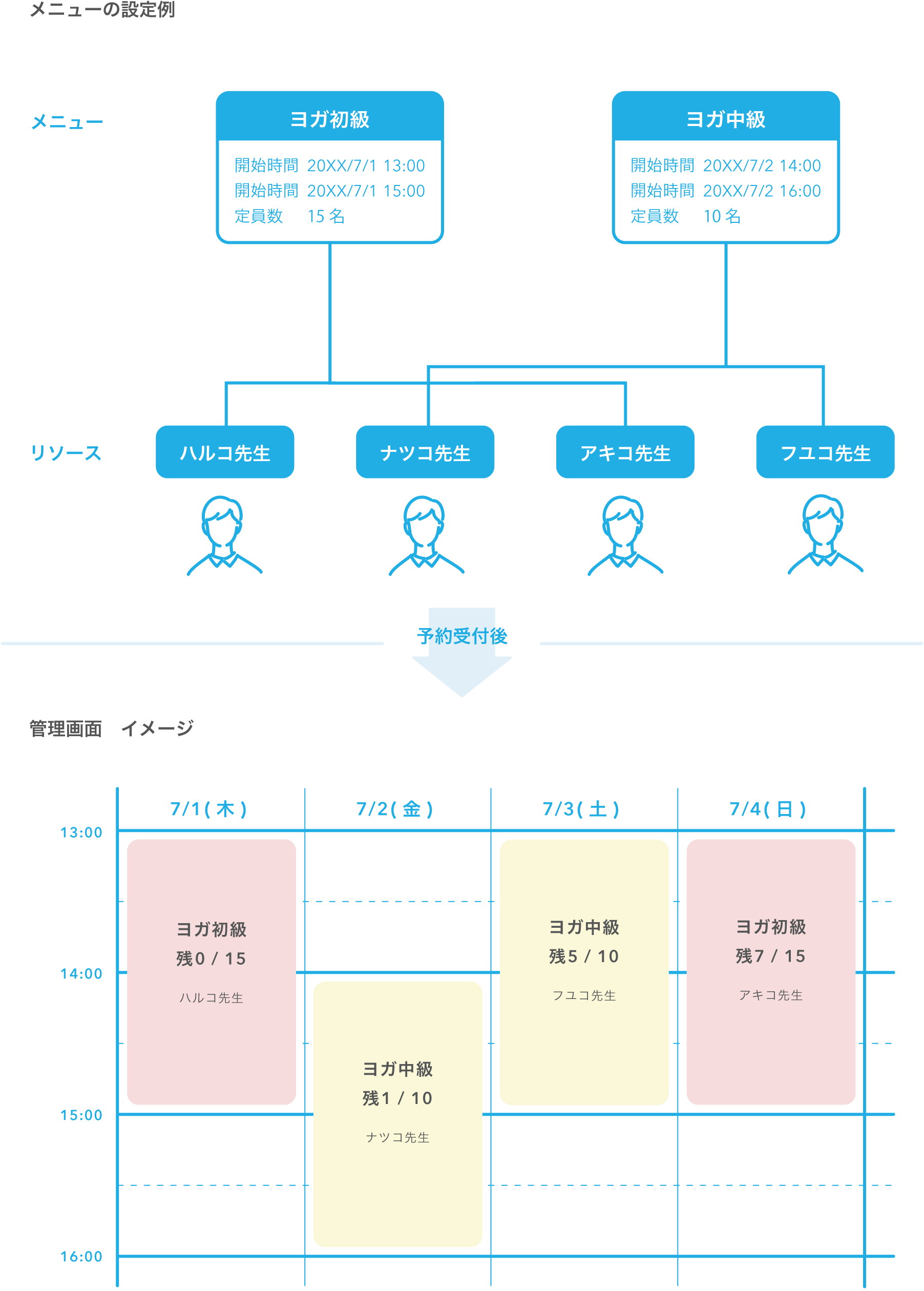 ヨガ教室での予約受付設定例