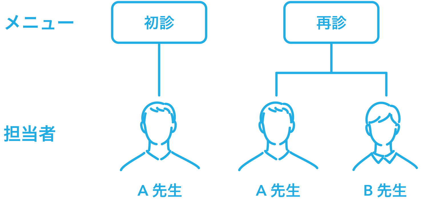 予約条件が設定可能です
