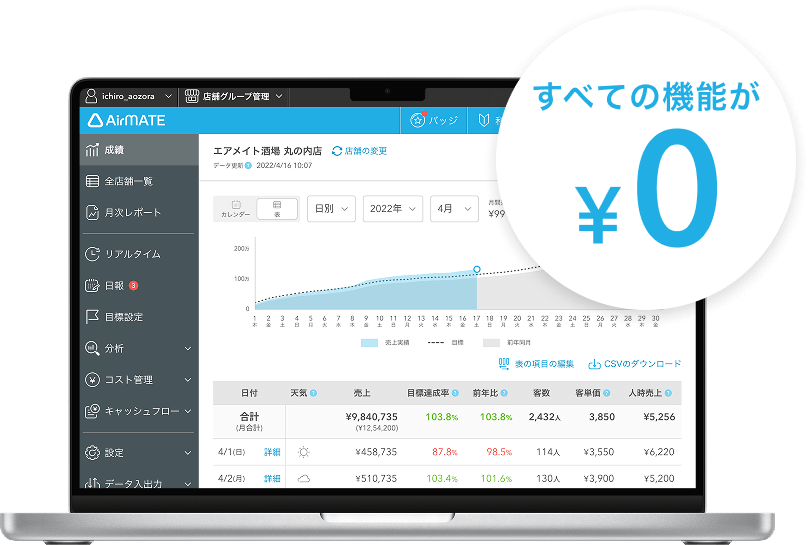 イメージ:Airメイトを表示したPC すべての機能が¥0