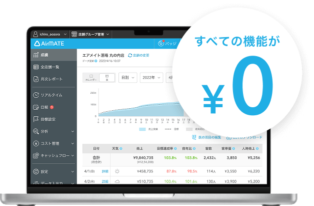 イメージ:Airメイトを表示したPC すべての機能が¥0