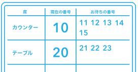 待ち状況を可視化するディスプレイ